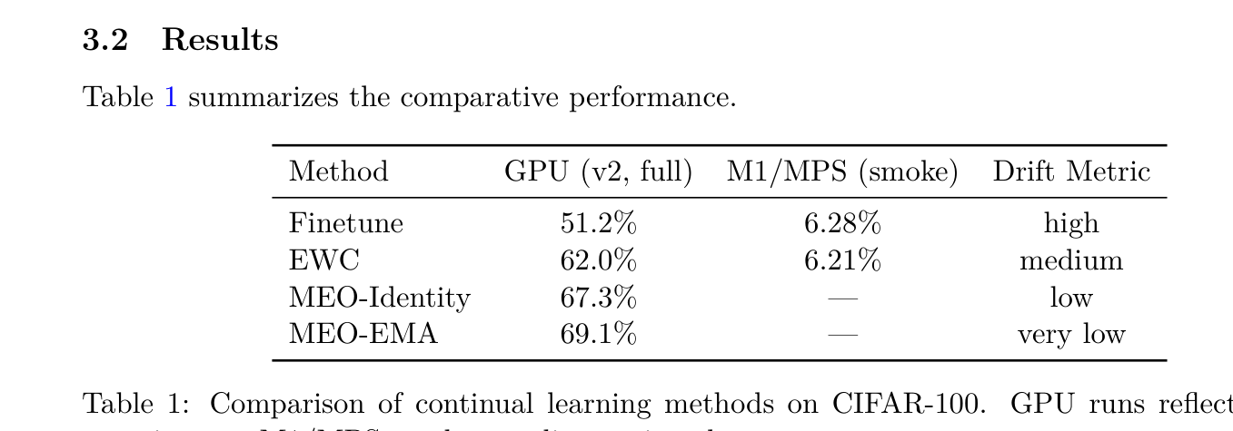 Table 1