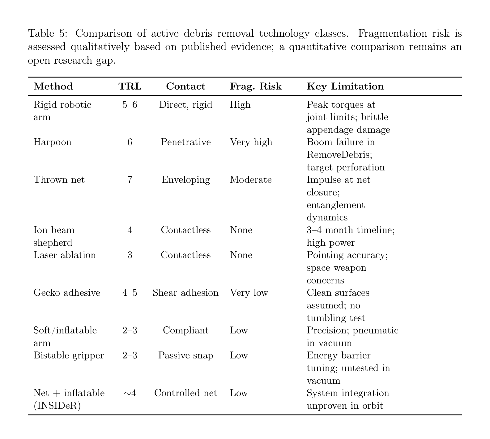 Table 9
