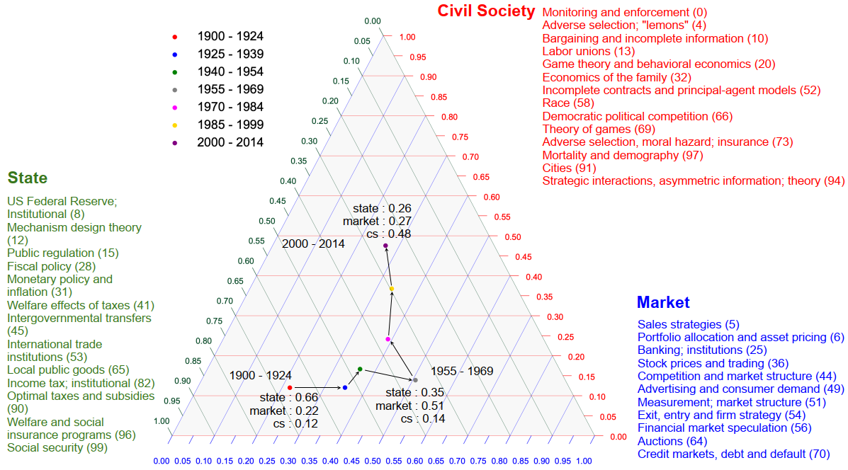 Figure 196