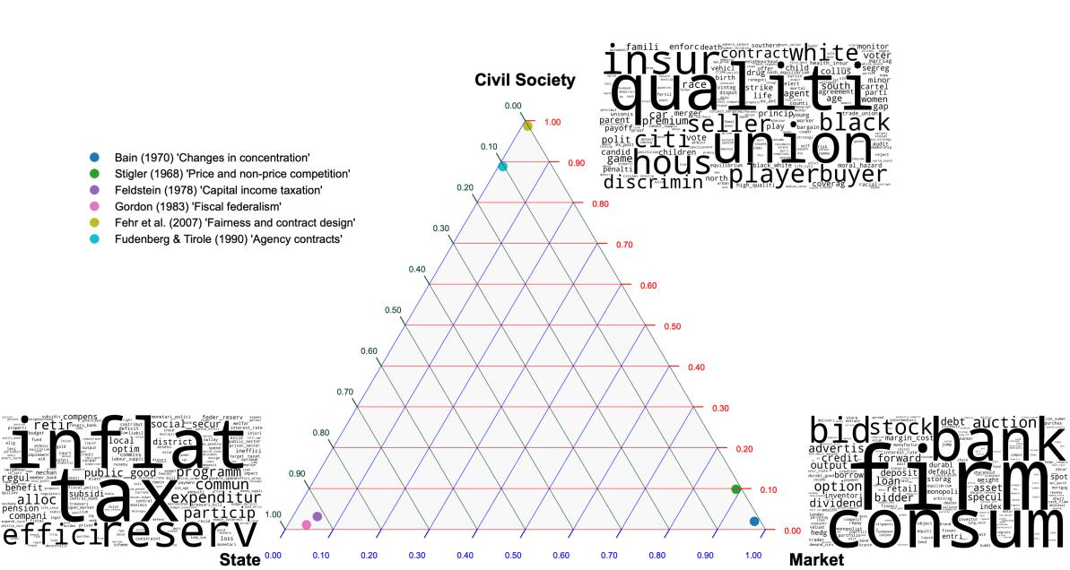 Figure 273