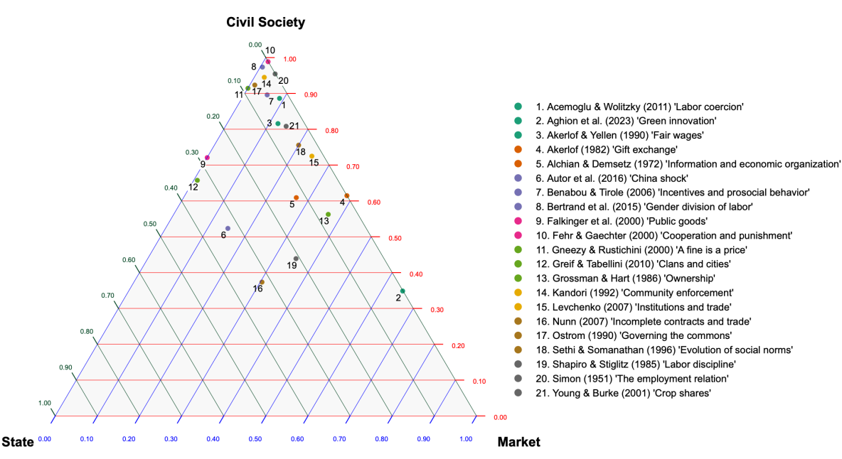 Figure 286
