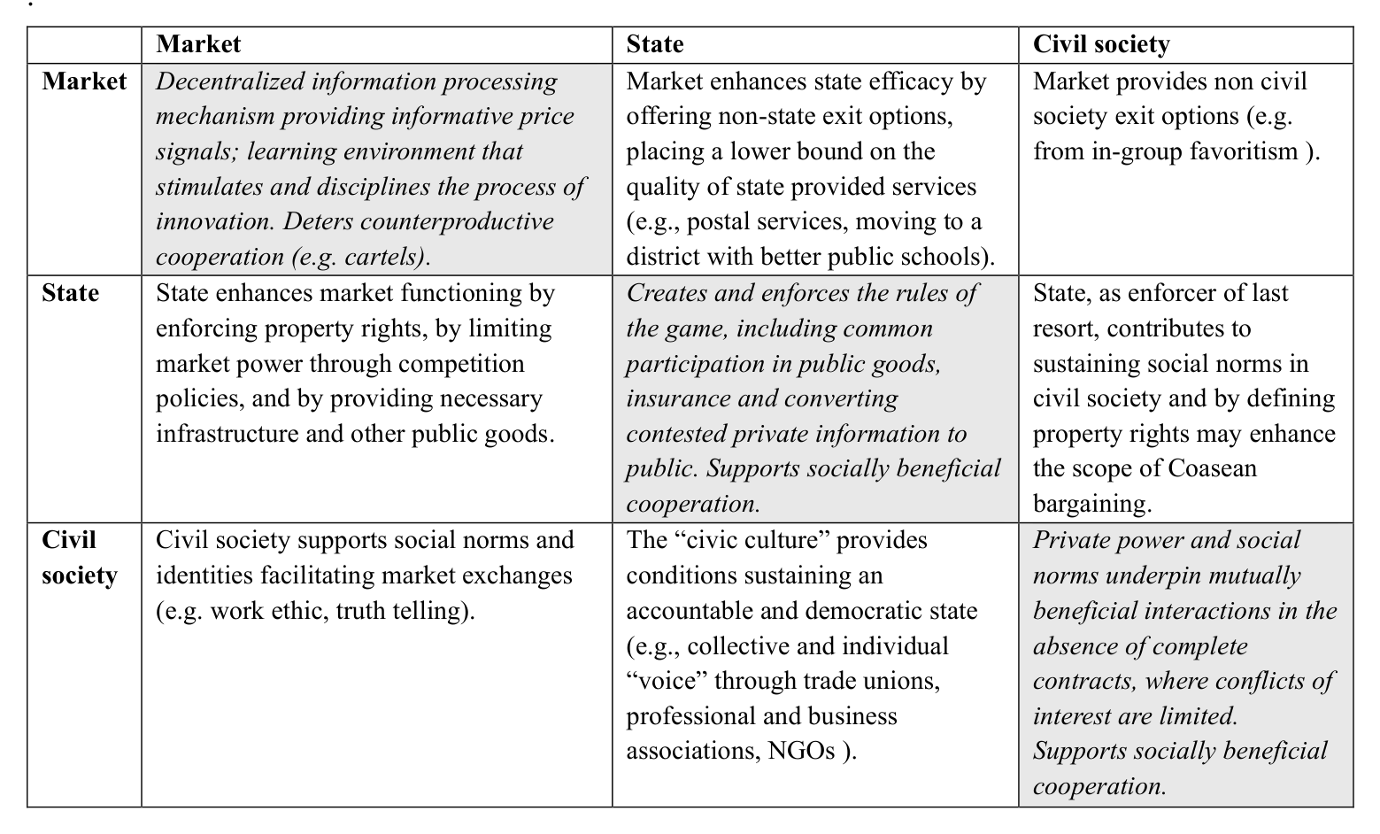 Table 2