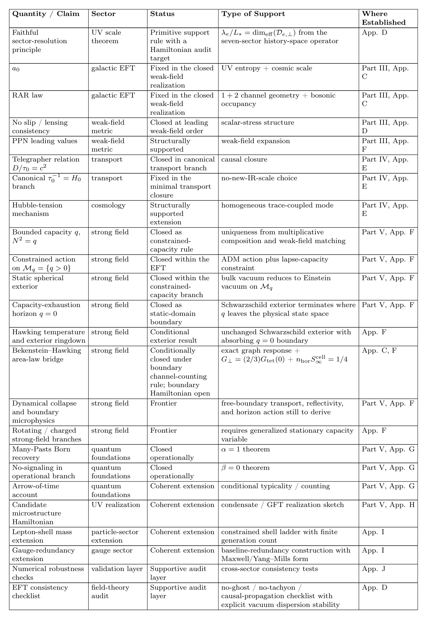 Table 3