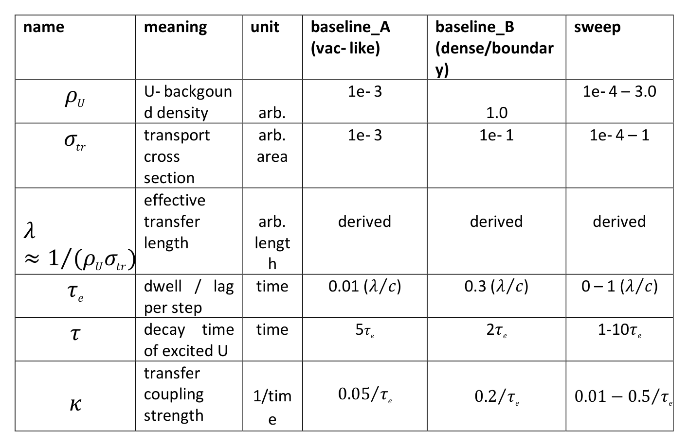 Table 2