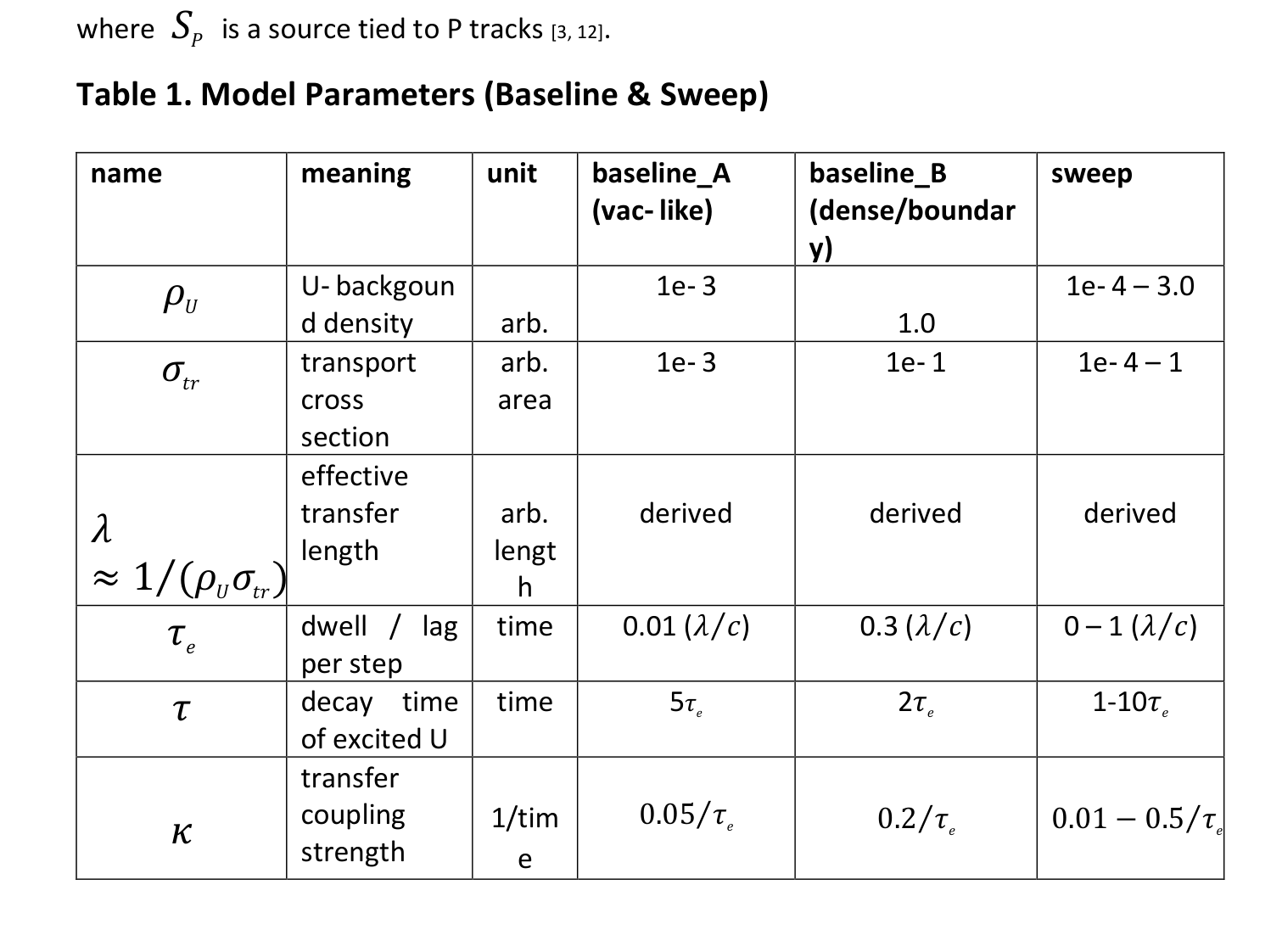 Table 1