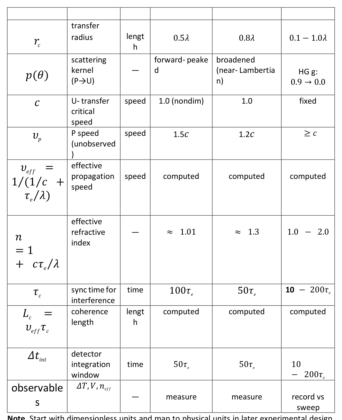 Table 3