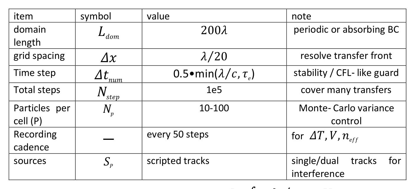 Table 5